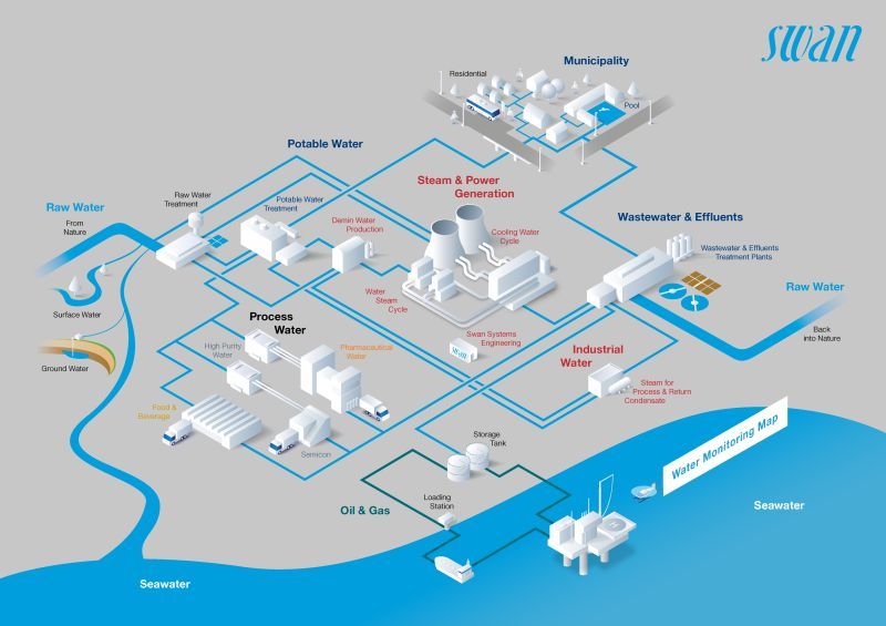 Bản đồ giám sát chất lượng nước trực tuyến